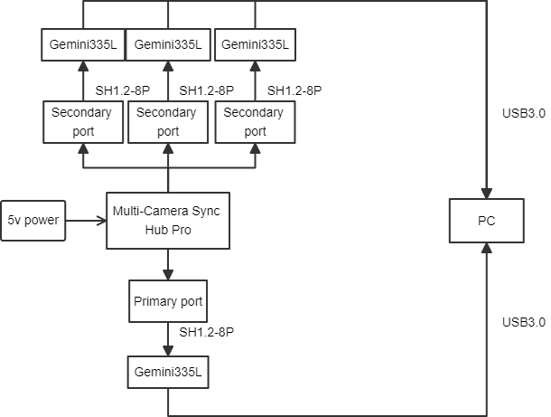 Multi_camera1